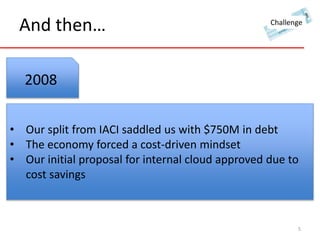 And then… 
Challenge 
5 
2008 
• Our split from IACI saddled us with $750M in debt 
• The economy forced a cost-driven mindset 
• Our initial proposal for internal cloud approved due to 
cost savings 
 