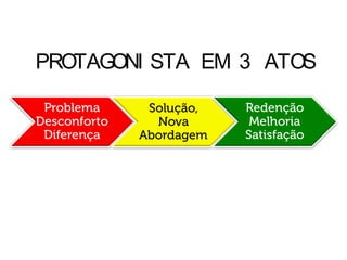 PROTAGONI STA EM 3 ATOS
 