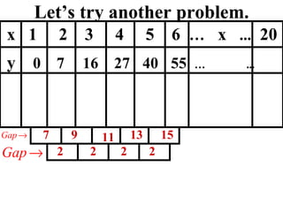 Let’s try another problem. x  1  2  3  4  5  6  …   x  ...   20 y  0   7   16   27   40   55   …   ...   7 9 11 13 15 2 2 2 2 