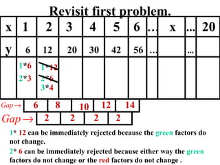 Revisit first problem. 1 * 6 2 * 3 1 * 12 2 * 6 3 * 4 x  1  2  3  4  5  6  …   x  ...   20 y  6  12  20  30  42  56  …   ...   6 8 10 12 14 2 2 2 2 1 *  12  can be immediately rejected because the  green  factors do not change. 2 *  6  can be immediately rejected because either way the  green  factors do not change or the  red  factors do not change . 