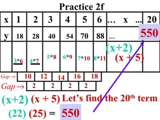 Practice 2f 4 * 7 5 * 8 x  1  2  3  4  5  6  …   x  ...   20 y  18  28  40  54  70  88   …   ...   2 2 2 2 6 * 9 7 * 10 8 * 11 3 * 6 (x+2) (x + 5) Let’s find the 20 th  term (x + 5) (x+2) (22)   (25)  = 550 550 10 12 14 16 18 