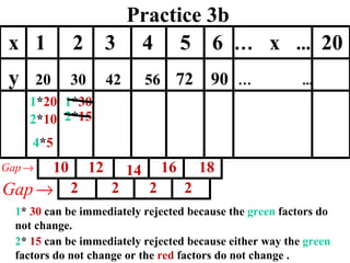 Practice 3b 1 * 30 2 * 15 x  1  2  3  4  5  6  …   x  ...   20 y  20  30  42  56  72  90   …   ...   2 2 2 2 1 * 20 2 * 10 4 * 5 1 *  30  can be immediately rejected because the  green  factors do not change. 2 *  15  can be immediately rejected because either way the  green  factors do not change or the  red  factors do not change . 10 12 14 16 18 