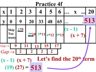 Practice 4f 1 * 9 2 * 10 x  1  2  3  4  5  6  …   x  ...   20 y  0  9  20  33   48  65   …   ...   2 2 2 2 Skip Too many Let’s find the 20 th  term 9 11 13 15 17 3 * 11 4 * 12 5 * 13 (x - 1) (x + 7) (x + 7) (x - 1) (19)   (27)  = 513 513 