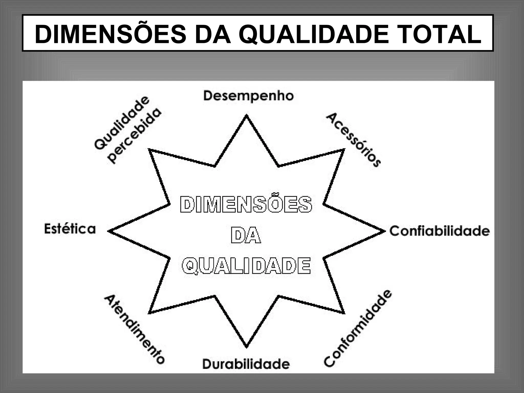 DIMENSÕES DA QUALIDADE TOTAL 