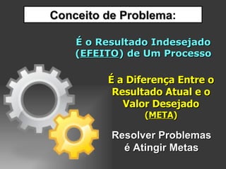 Conceito de Problema : É o Resultado Indesejado ( EFEITO ) de Um Processo É a Diferença Entre o Resultado Atual e o Valor Desejado  ( META ) Resolver Problemas é Atingir Metas 