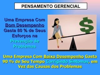 PENSAMENTO GERENCIAL Uma Empresa Com  Bom Desempenho  Gasta 80 % de Seus Esforços na  Prevenção de Problemas Uma Empresa Com  Baixo Desempenho  Gasta 90 % de Seu Tempo  Corrigindo Sintomas , em Vez das Causas dos Problemas 