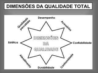 DIMENSÕES DA QUALIDADE TOTAL 