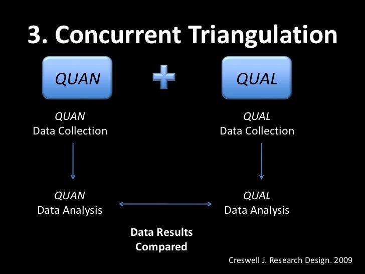 method a quantitative data collection Research & Qualitative Methods Mixed
