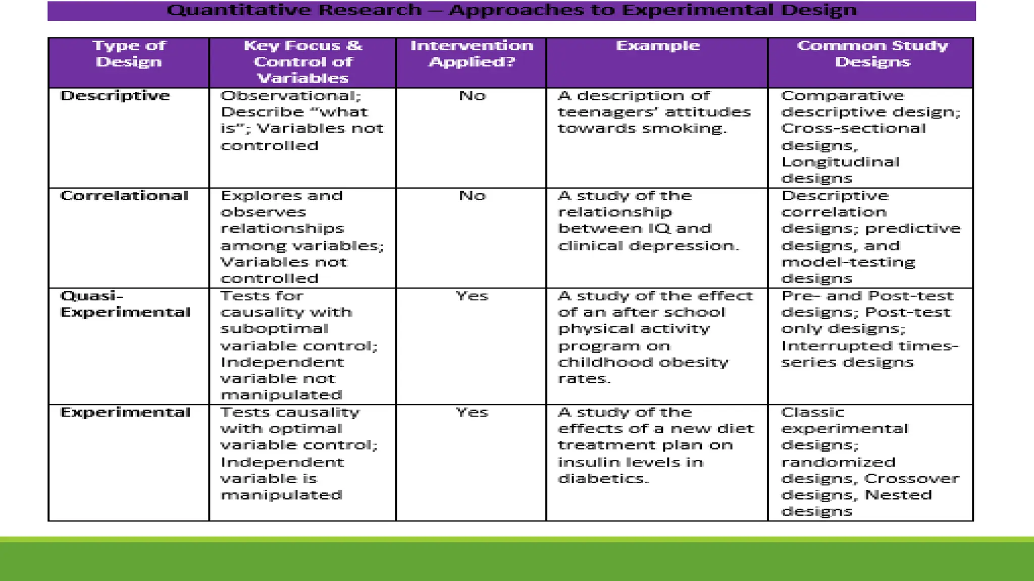 Quantitative Study Topics TOPIC 3 THE Quantitative-Research V2.pdf