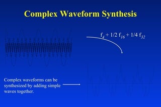 Complex Waveform Synthesis
f4 + 1/2 f16 + 1/4 f32
Complex waveforms can be
synthesized by adding simple
waves together.
 