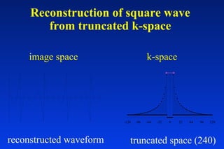 Reconstruction of square wave
from truncated k-space
truncated space (240)
image space k-space
-128 -96 -64 -32 0 32 64 96 128
reconstructed waveform
 