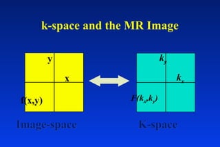 k-space and the MR Image
x
y
f(x,y)
kx
ky
K-spaceK-space
F(kx,ky)
Image-spaceImage-space
 