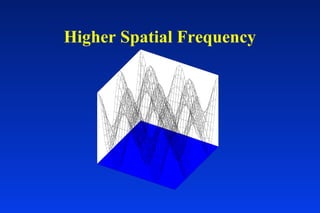 Higher Spatial Frequency
 