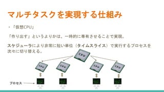 ふつうのlinuxプログラミング読書録 プロセス編