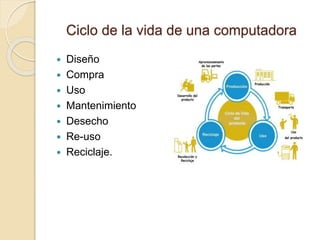 Ciclo de la vida de una computadora
 Diseño
 Compra
 Uso
 Mantenimiento
 Desecho
 Re-uso
 Reciclaje.
 