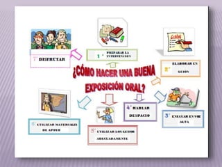 3 ra. semana   la exposición