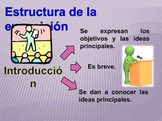 Se expresan los
objetivos y las ideas
principales.
Es breve.
Se dan a conocer las
ideas principales.
 