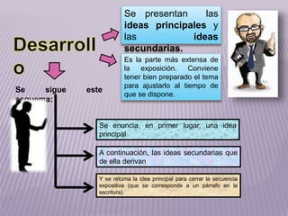 Se presentan las
ideas principales y
las ideas
secundarias.
Se sigue este
esquema:
Se enuncia, en primer lugar, una idea
principal
A continuación, las ideas secundarias que
de ella derivan
Y se retoma la idea principal para cerrar la secuencia
expositiva (que se corresponde a un párrafo en la
escritura).
Es la parte más extensa de
la exposición. Conviene
tener bien preparado el tema
para ajustarlo al tiempo de
que se dispone.
 