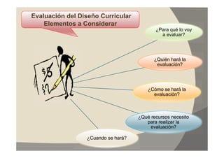 Evaluación del Diseño Curricular
    Elementos a Considerar
                                           ¿Para qué lo voy
                                             a evaluar?




                                          ¿Quién hará la
                                           evaluación?




                                        ¿Cómo se hará la
                                          evaluación?



                                    ¿Qué recursos necesito
                                       para realizar la
                                         evaluación?

                 ¿Cuando se hará?
 
