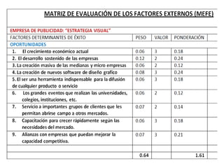 Mefe 3 ra entrega gestion diapositivas mefi mefe-matriz foda | PPTX