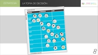 ESTRATEGIA   LA TOMA DE DECISIÓN
 