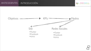 ANTECEDENTES    INTRODUCCIÓN




    Objetivos                     KPI’s                    Medios


                     Site                 Redes Sociales
                      •Twitter             •Twitter
                      •Facebook            •Facebook
                      •otros               •otros
 