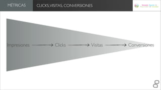 MÉTRICAS      CLICKS, VISITAS, CONVERSIONES




Impresiones            Clicks             Visitas   Conversiones
 