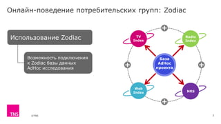 ©TNS
Онлайн-поведение потребительских групп: Zodiac
Возможность подключения
к Zodiac базы данных
AdHoc исследования
База
AdHoc
проекта
TV
Index
Radio
Index
NRS
Web
Index
3
Использование Zodiac
 