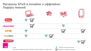 ©TNS
Магазины БТиЭ в онлайне и оффлайне:
Лидеры мнений
9Онлайн-посещение магазина
Оффлайн-посещение магазинаИсточник: Marketing Index, Москва, 2015/3 квартал, онлайн-тест
 