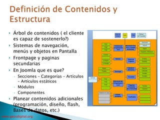 Árbol de contenidos ( el cliente es capaz de sostenerlo?) Sistemas de navegación, menús y objetos en Pantalla Frontpage y paginas secundarias En Joomla que es que?  Secciones – Categorías – Artículos – Artículos estáticos Módulos Componentes  Planear contenidos adicionales (programación, diseño, flash, Bases de datos, etc.) 