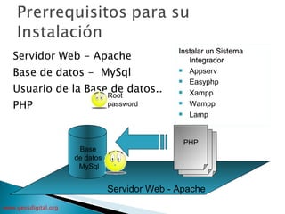 Servidor Web - Apache Base de datos -  MySql Usuario de la Base de datos.. PHP Servidor Web - Apache Base  de datos  MySql PHP Instalar un Sistema  Integrador Appserv Easyphp Xampp Wampp Lamp Root password 