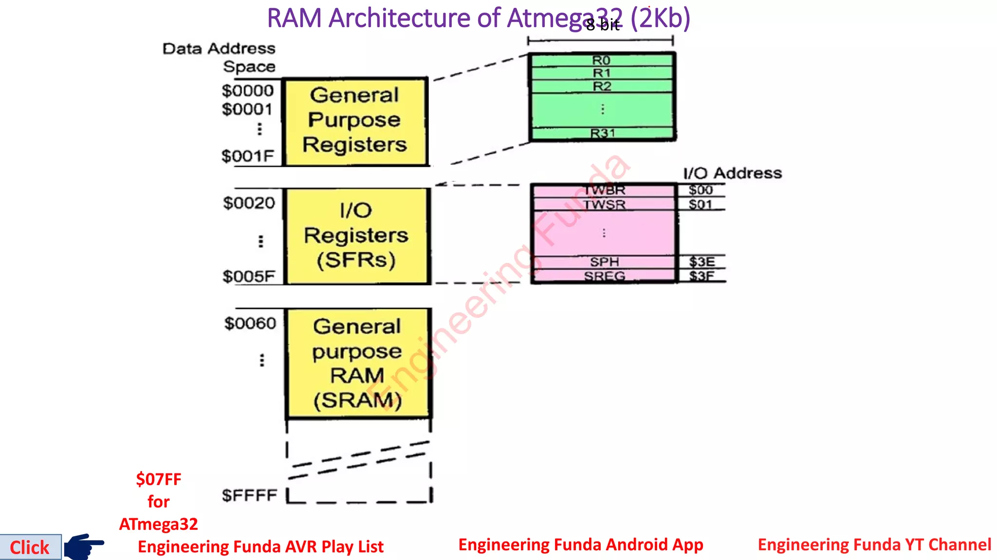 RAM & ROM of Atmega32.pdf