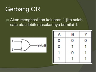 Rangkaian logika dasar | PPTX
