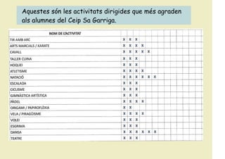 Aquestes són les activitats dirigides que més agraden
als alumnes del Ceip Sa Garriga.
Aquestes són les activitats dirigid...