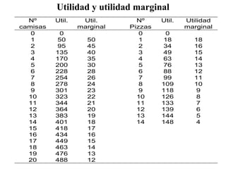 Utilidad y utilidad marginal 