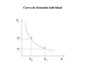 P x X X B X A P x 2 P x 1 A B                   Curva de demanda individual 
