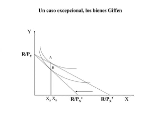 X A  X B X Y A B                       R P x 2 R P x 1 R P y   Un caso excepcional, los bienes Giffen R/P X 1 R/P X 2 R/P Y 