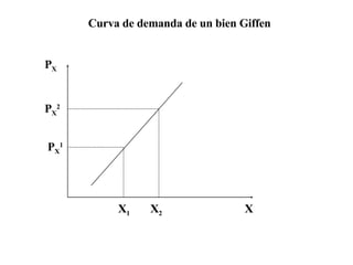 Curva de demanda de un bien Giffen X P X P X 1 P X 2 X 1  X 2 