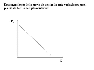Desplazamiento de la curva de demanda ante variaciones en el precio de bienes complementarios X P y 