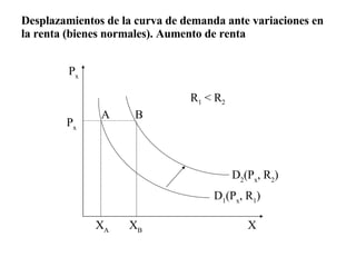 X P x P x A B X A   X B D 1 (P x , R 1 ) D 2 (P x , R 2 )                     Desplazamientos de la curva de demanda ante variaciones en la renta (bienes normales). Aumento de renta R 1  < R 2 