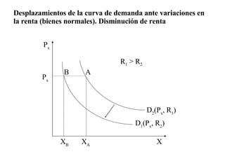 X P x P x B A X B   X A D 1 (P x , R 2 ) D 2 (P x , R 1 )                     Desplazamientos de la curva de demanda ante variaciones en la renta (bienes normales). Disminución de renta R 1  > R 2 
