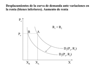 X P x P x B A X B   X A D 2 (P x , R 2 ) D 1 (P x , R 1 )                     Desplazamientos de la curva de demanda ante variaciones en la renta (bienes inferiores). Aumento de renta R 1  < R 2 