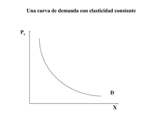 P x X D Una curva de demanda con elasticidad constante 