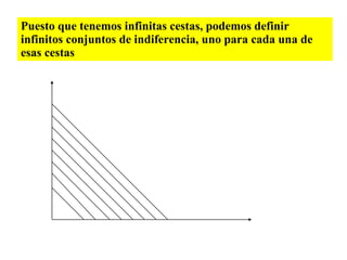 Puesto que tenemos infinitas cestas, podemos definir infinitos conjuntos de indiferencia, uno para cada una de esas cestas 