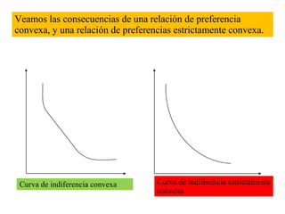 Veamos las consecuencias de una relación de preferencia convexa, y una relación de preferencias estrictamente convexa.   Curva de indiferencia convexa Curva de indiferencia estrictamente convexa 