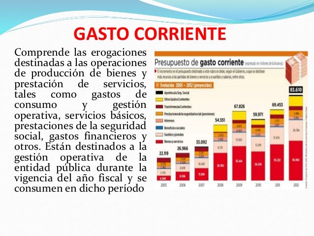 PRESUPUESTO