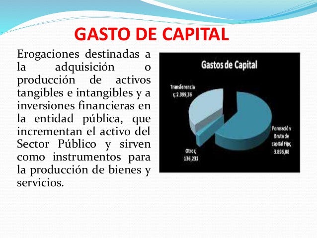 PRESUPUESTO