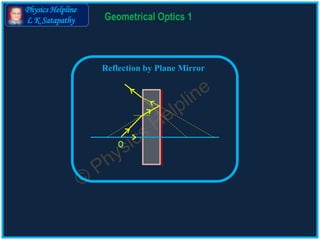 Physics Helpline
L K Satapathy Geometrical Optics 1
Reflection by Plane Mirror
O
 