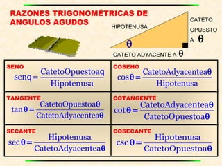 RAZONES TRIGONOMÉTRICAS DE
ANGULOS AGUDOS                                        CATETO
                             HIPOTENUSA
                                                      OPUESTO
                                                          θ
                                 θ
                                                      A

                             CATETO ADYACENTE A   θ
SENO                         COSENO
        CatetoOpuestoaq               CatetoAdyacenteaθ
 senq =                       cos θ =
          Hipotenusa                     Hipotenusa
TANGENTE                     COTANGENTE
          CatetoOpuestoaθ            CatetoAdyacenteaθ
 tan θ =                     cot θ =
         CatetoAdyacenteaθ            CatetoOpuestoaθ
SECANTE                      COSECANTE
           Hipotenusa                   Hipotenusa
sec θ =                       csc θ =
        CatetoAdyacenteaθ             CatetoOpuestoaθ
 