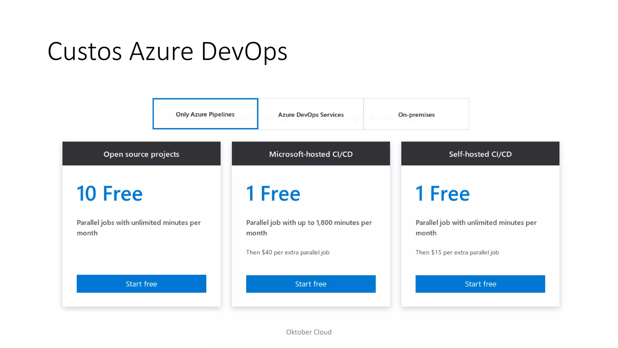 Custos Azure DevOps
Oktober Cloud
 